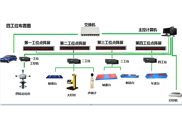 河南普通静态四轮定位仪和普通制动检验台