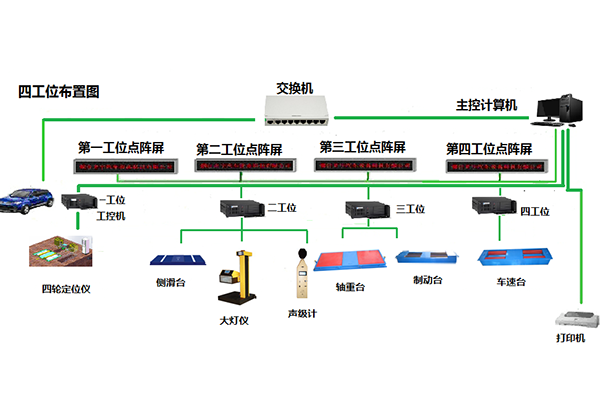 福建单轴接触式四轮定位仪和普通制动检验台