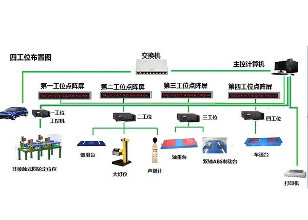 山西非接触式四轮定位仪和双轴ABS制动检验台