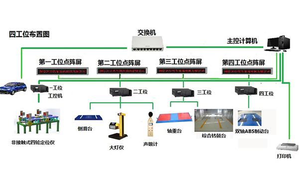 河南非接触式四轮定位仪和双轴ABS制动检验台，综合转鼓台