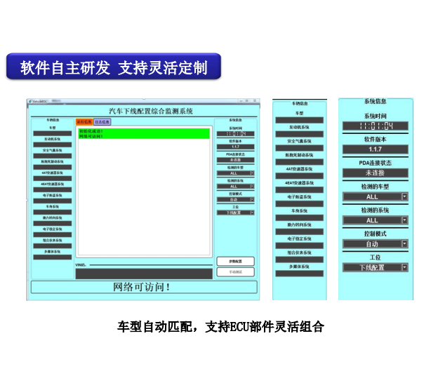 福建整车下线综合诊断设备（电检设备）