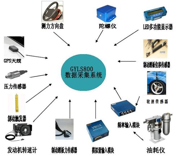 福建汽车整车性能路试仪